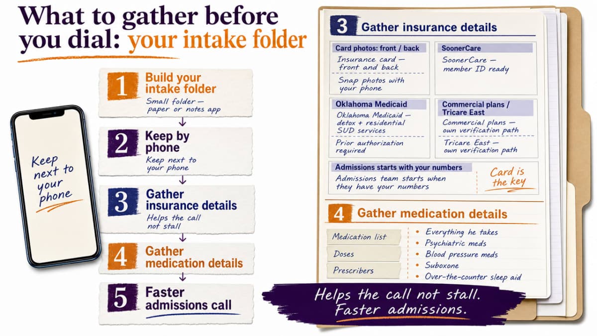 Visualize the intake folder checklist as a scannable reference that mirrors the section's cited list of items to gather before calling admissions