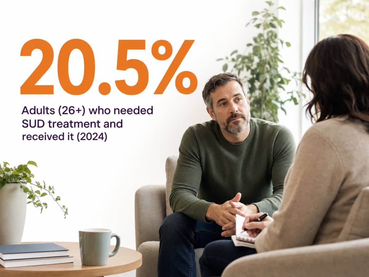 Infographic showing Adults (26+) who needed SUD treatment and received it (2024)