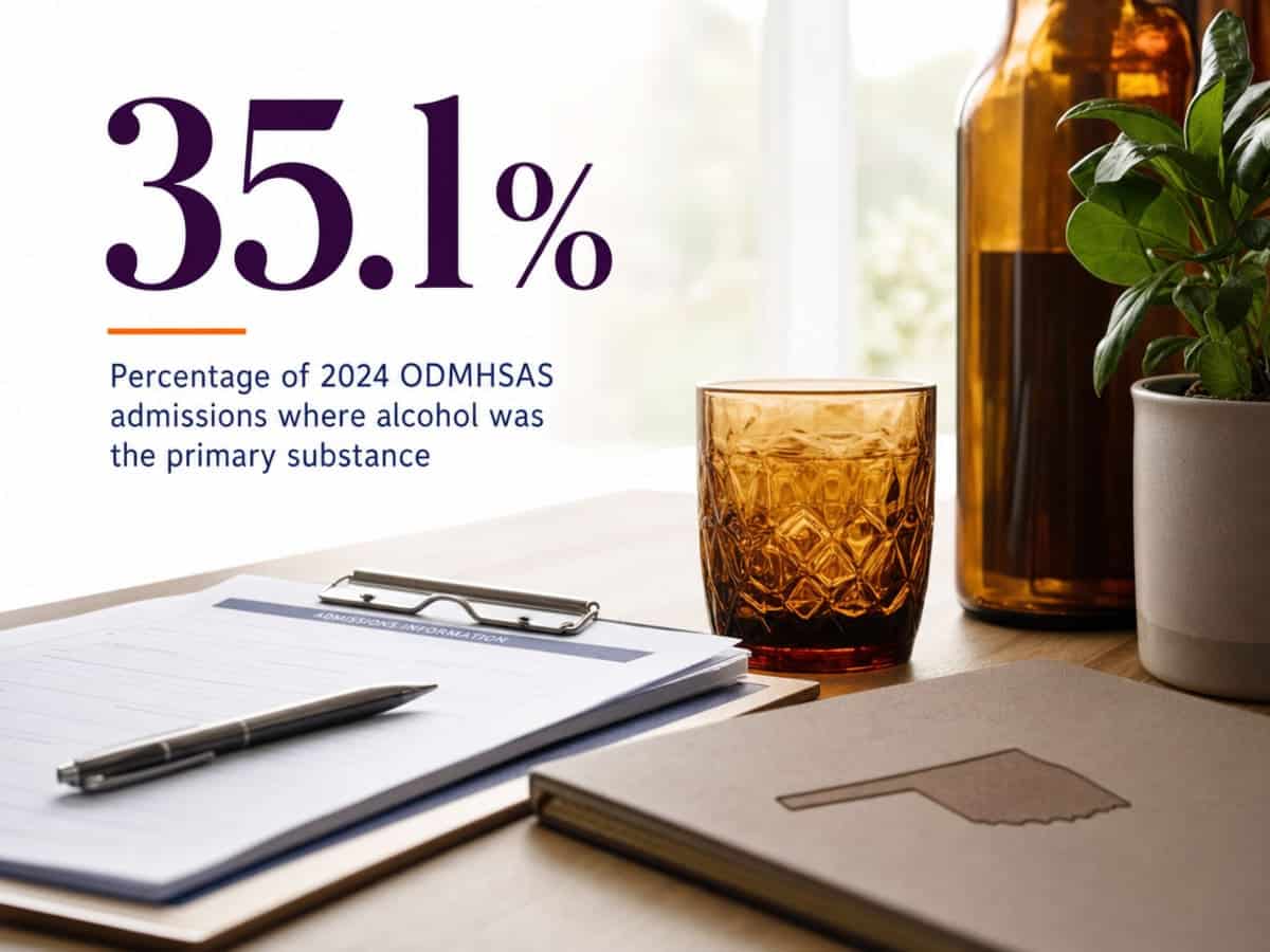 Infographic showing Percentage of 2024 ODMHSAS admissions where alcohol was the primary substance