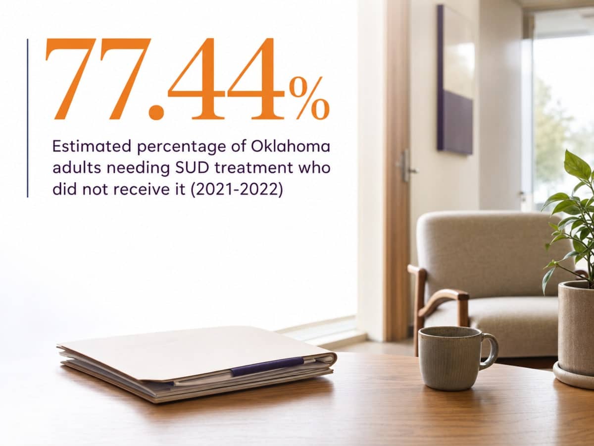 Infographic showing Estimated percentage of Oklahoma adults needing SUD treatment who did not receive it (2021-2022)