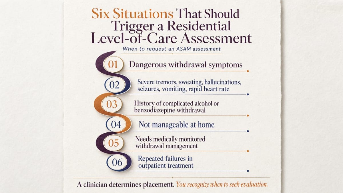 Visualize the six clinical trigger situations listed in this section as a checklist families can reference when deciding to request an ASAM assessment