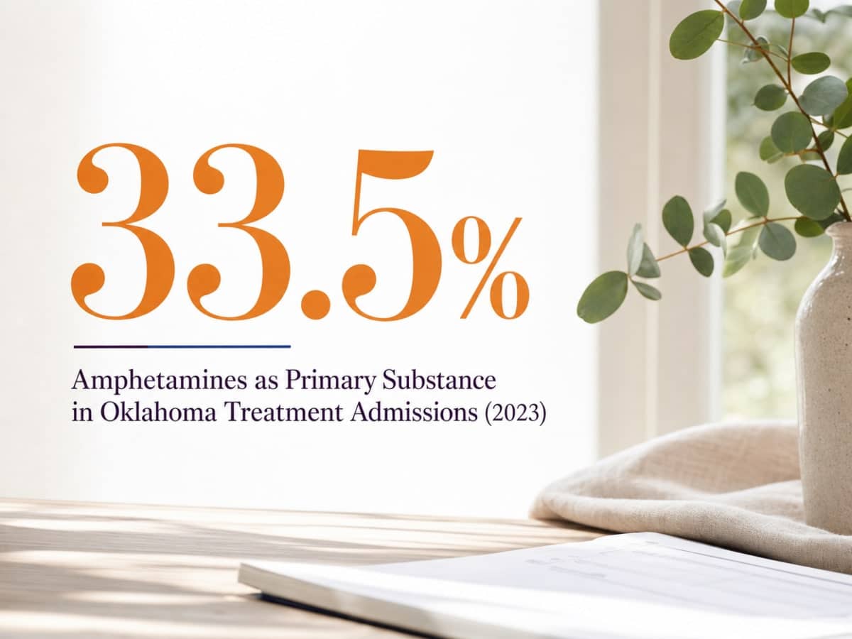 Infographic showing Amphetamines as Primary Substance in Oklahoma Treatment Admissions (2023)