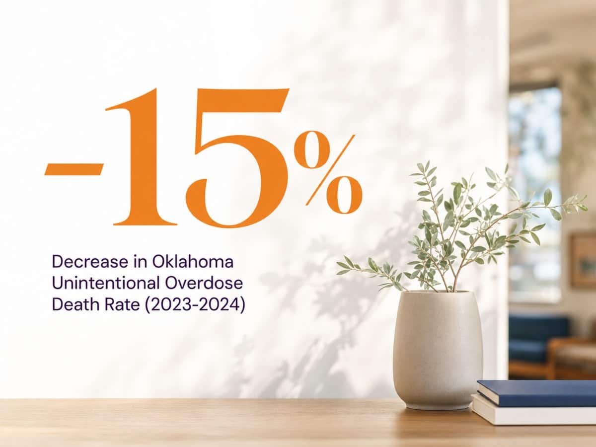 Infographic showing Decrease in Oklahoma Unintentional Overdose Death Rate (2023-2024)