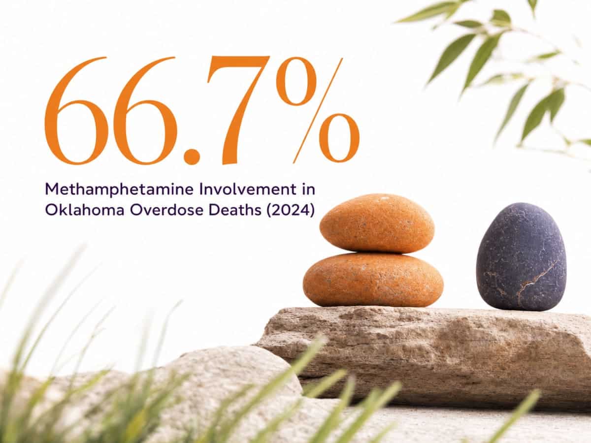 Infographic showing Methamphetamine Involvement in Oklahoma Overdose Deaths (2024)