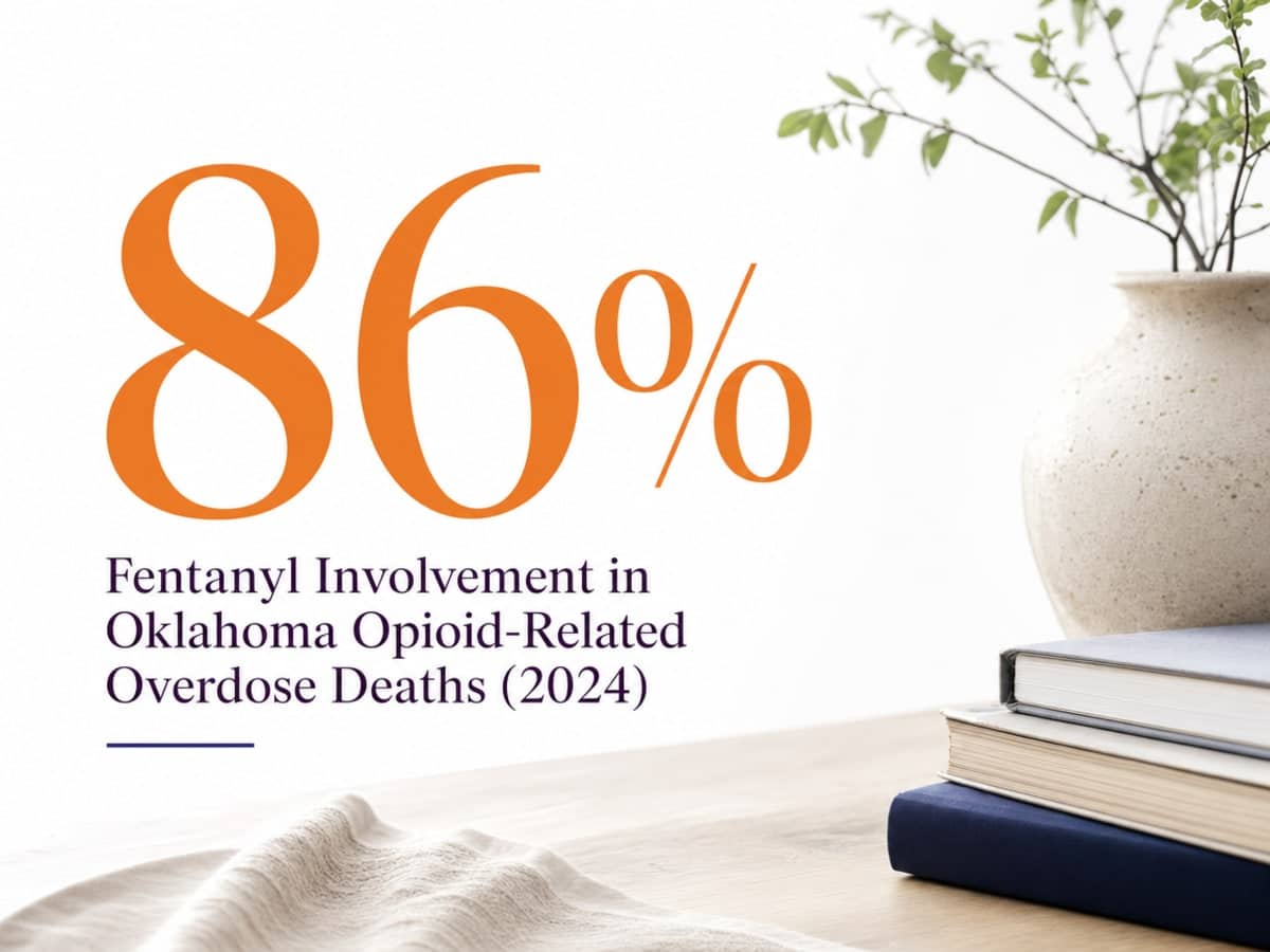 Infographic showing Fentanyl Involvement in Oklahoma Opioid-Related Overdose Deaths (2024)