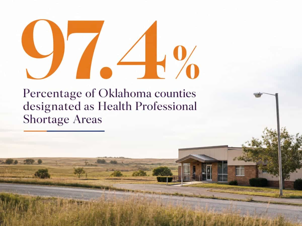 Infographic showing Percentage of Oklahoma counties designated as Health Professional Shortage Areas
