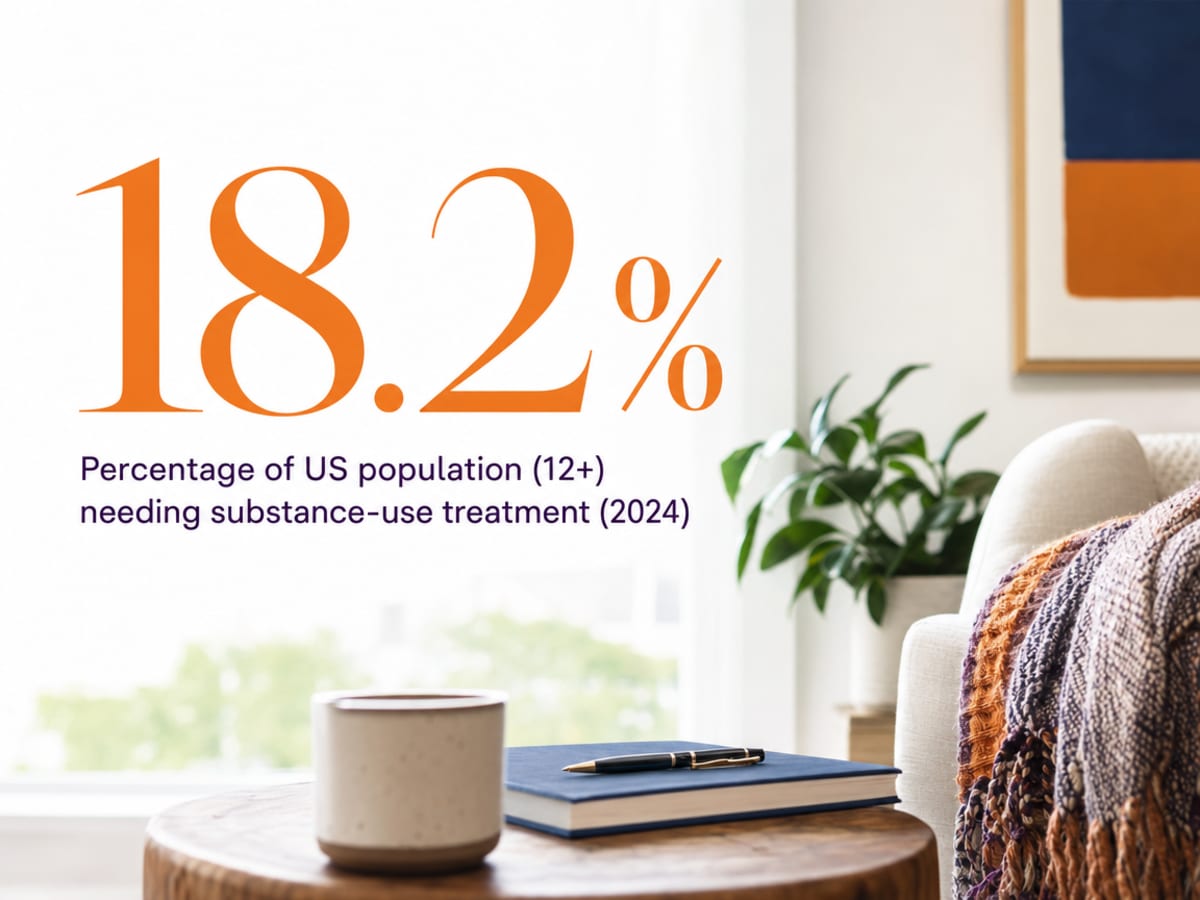 Infographic showing Percentage of US population (12+) needing substance-use treatment (2024)